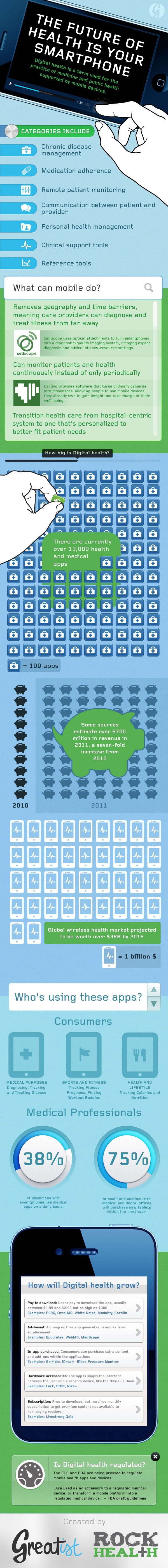 mashable infograph telemed